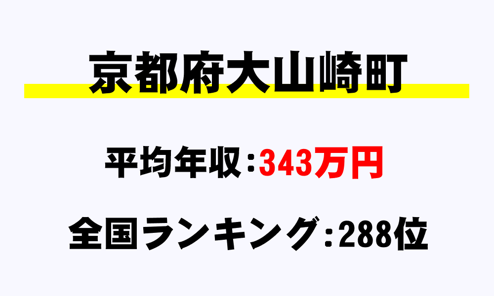 大山崎町(京都府)の平均所得・年収は343万3928円
