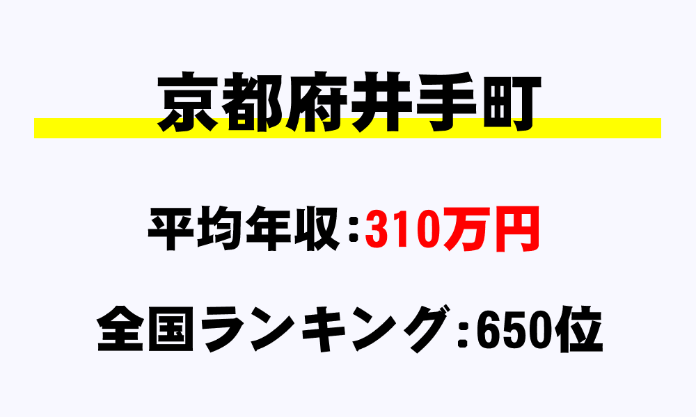 井手町(京都府)の平均所得・年収は310万2329円