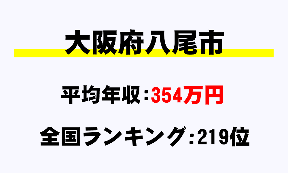 八尾市(大阪府)の平均所得・年収は354万5674円