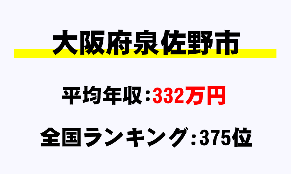 泉佐野市(大阪府)の平均所得・年収は332万9310円