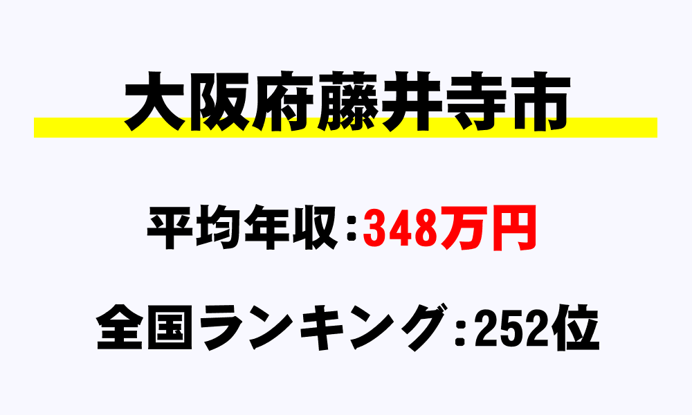 藤井寺市(大阪府)の平均所得・年収は348万1870円