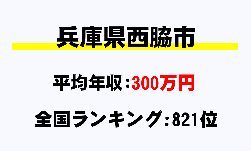 西脇市(兵庫県)の平均所得・年収は300万5917円