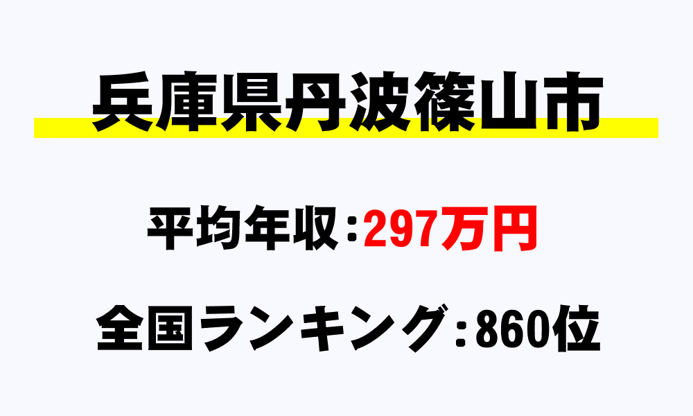 篠山市(兵庫県)の平均所得・年収は297万9948円