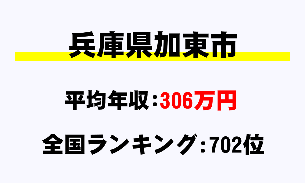 加東市(兵庫県)の平均所得・年収は306万8412円