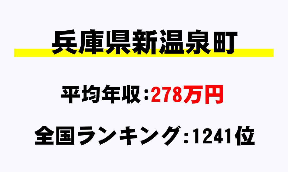 新温泉町(兵庫県)の平均所得・年収は278万606円