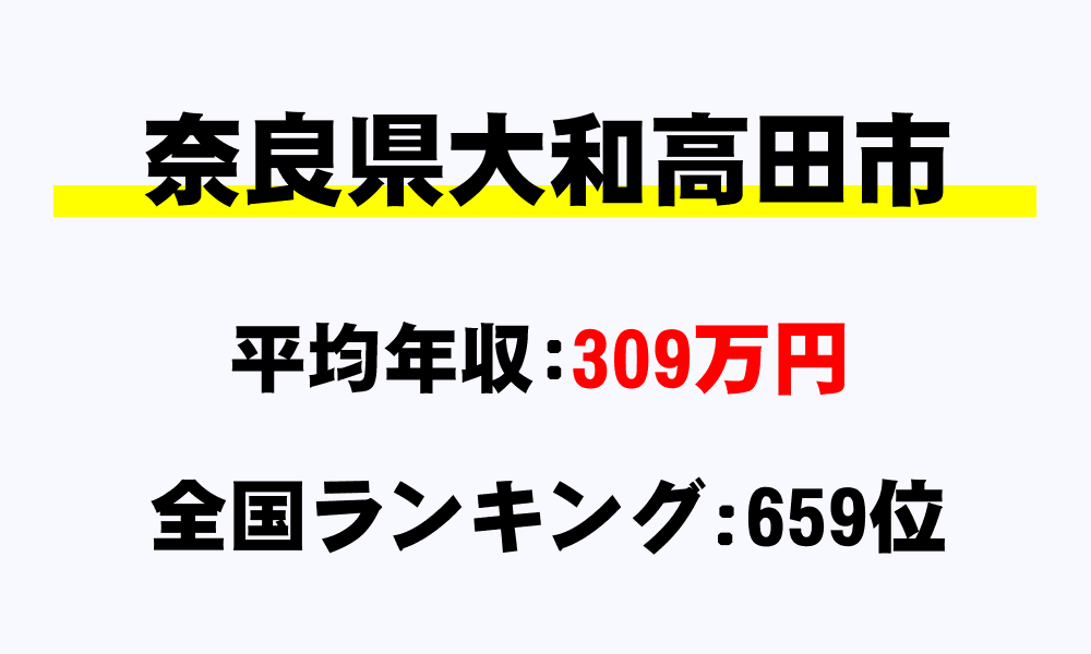 大和高田市(奈良県)の平均所得・年収は309万6019円