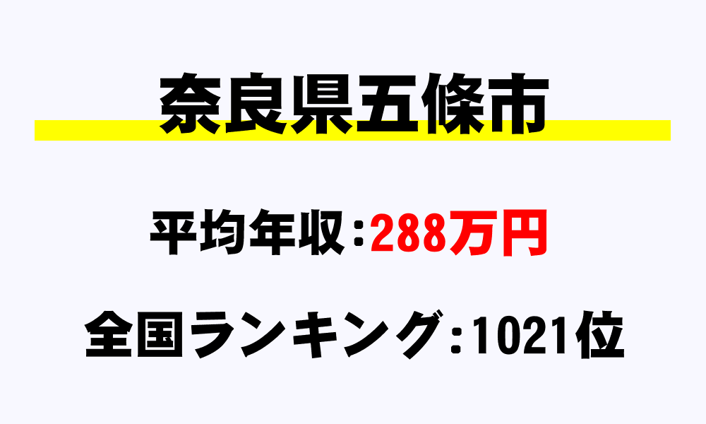 五條市(奈良県)の平均所得・年収は288万5664円