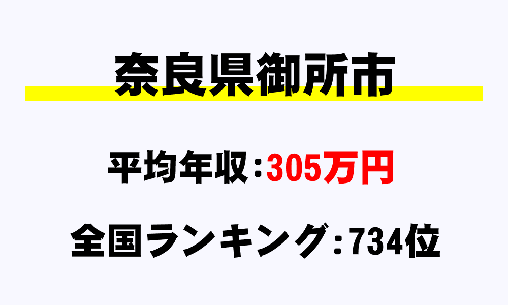 御所市(奈良県)の平均所得・年収は305万1642円