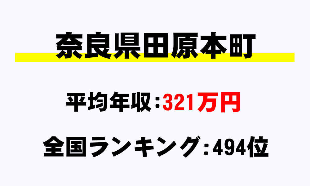 田原本町(奈良県)の平均所得・年収は321万881円