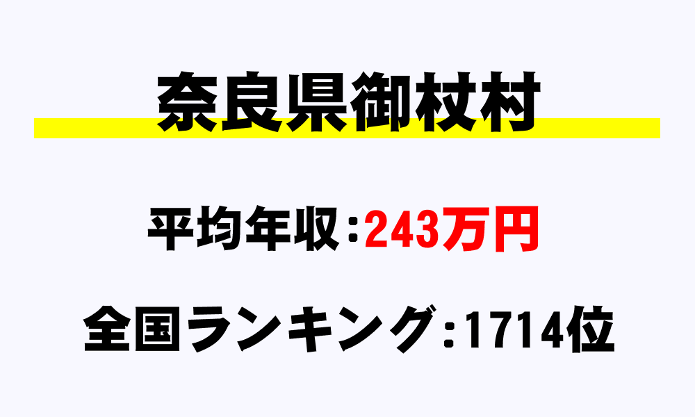 御杖村(奈良県)の平均所得・年収は243万7167円