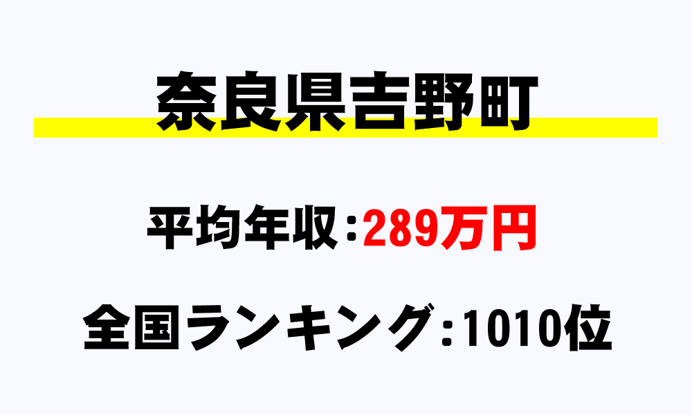 吉野町(奈良県)の平均所得・年収は289万681円