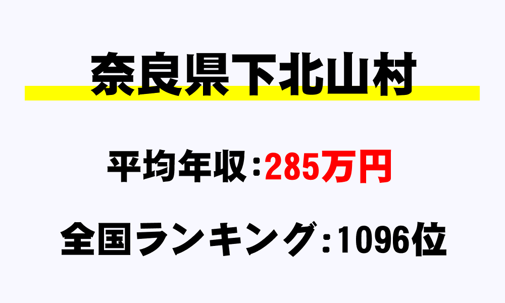 下北山村(奈良県)の平均所得・年収は285万1891円