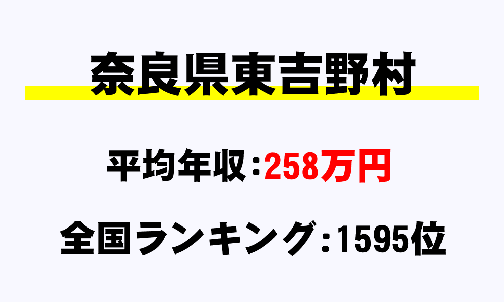東吉野村(奈良県)の平均所得・年収は258万5953円
