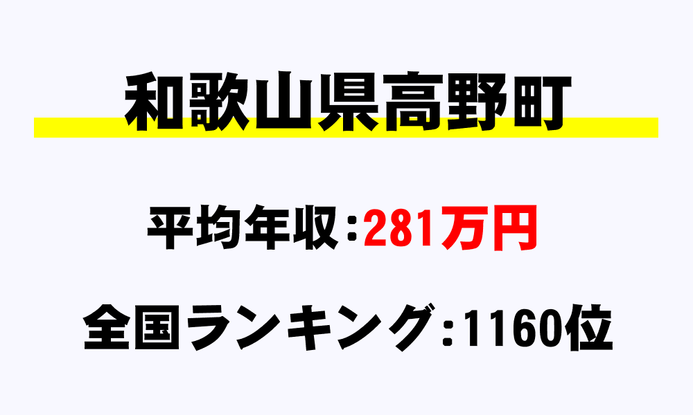 高野町(和歌山県)の平均所得・年収は281万8780円