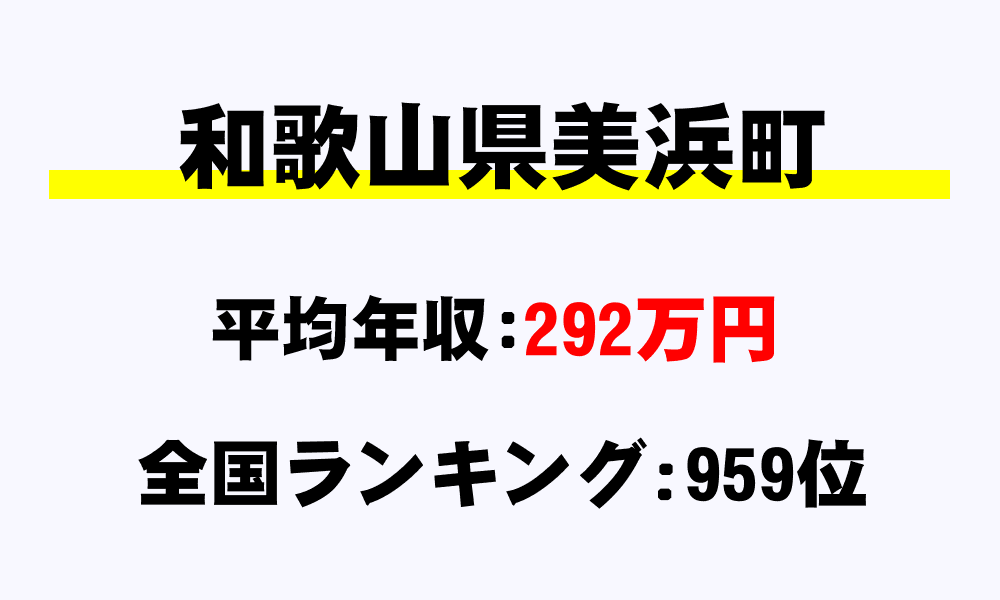 美浜町(和歌山県)の平均所得・年収は292万4397円