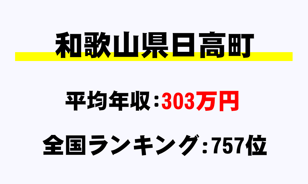 日高町(和歌山県)の平均所得・年収は303万5666円