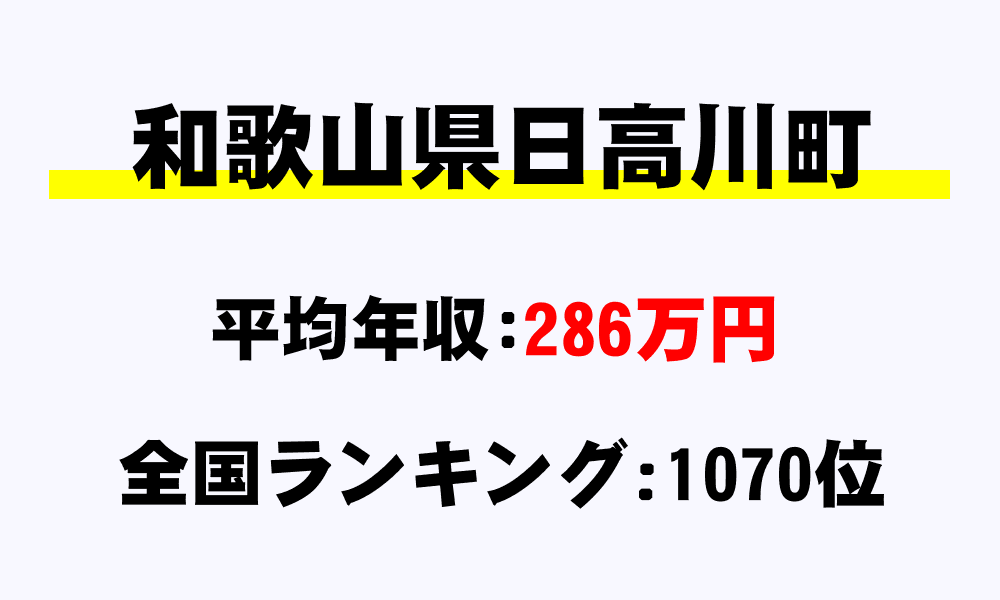 日高川町(和歌山県)の平均所得・年収は286万4223円