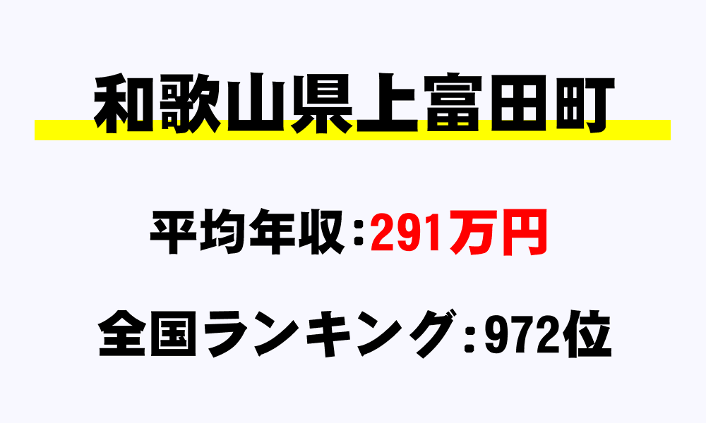 上富田町(和歌山県)の平均所得・年収は291万2267円
