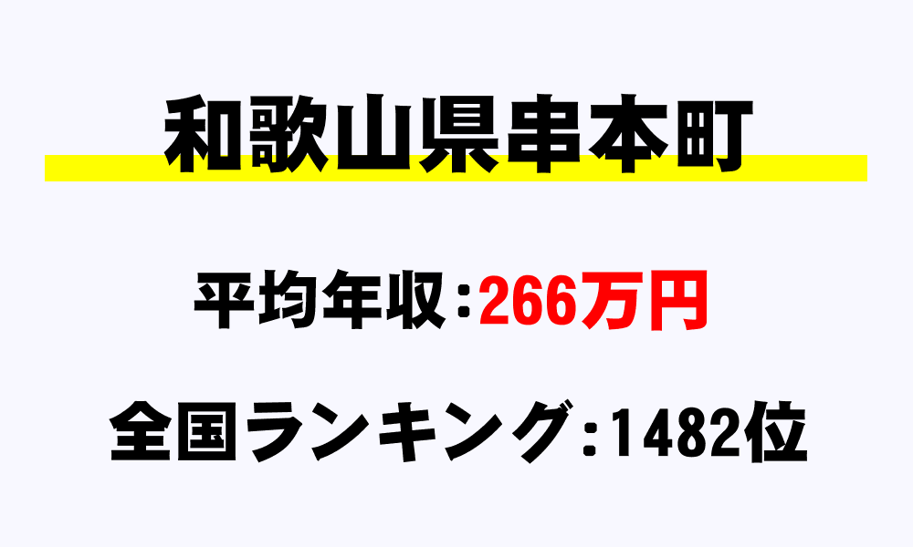 串本町(和歌山県)の平均所得・年収は266万1741円