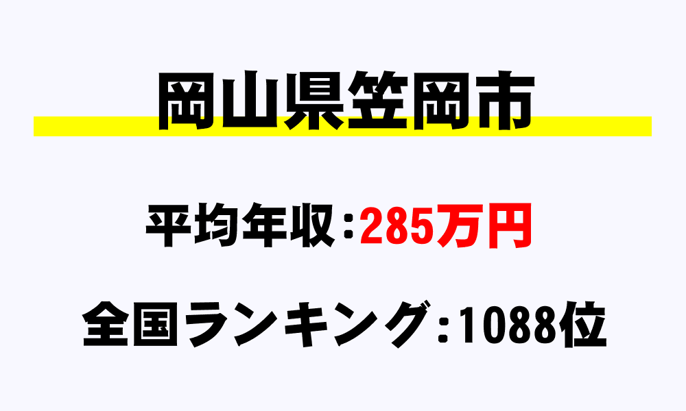 笠岡市(岡山県)の平均所得・年収は285万4993円