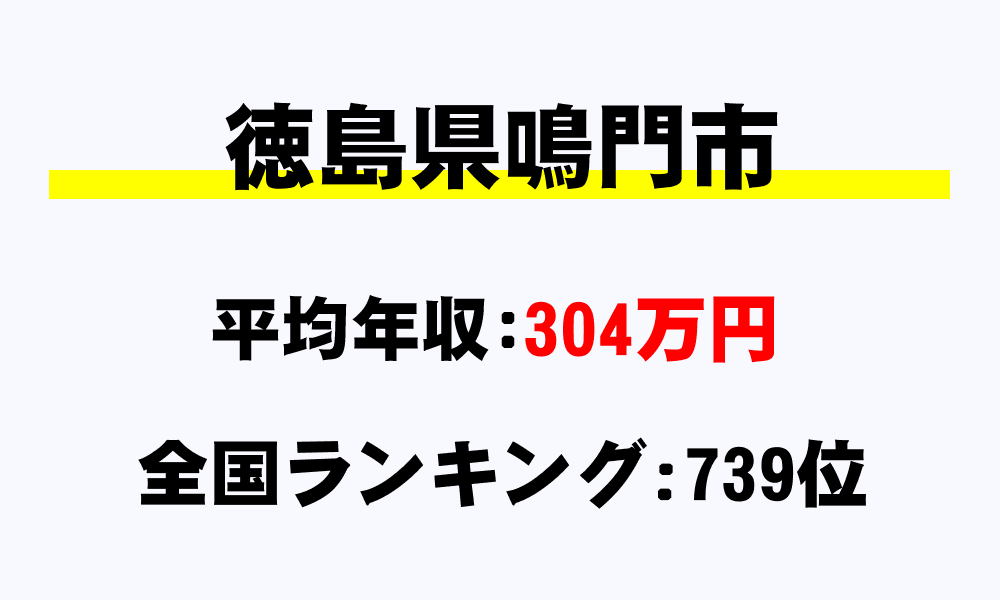 鳴門市(徳島県)の平均所得・年収は304万5231円