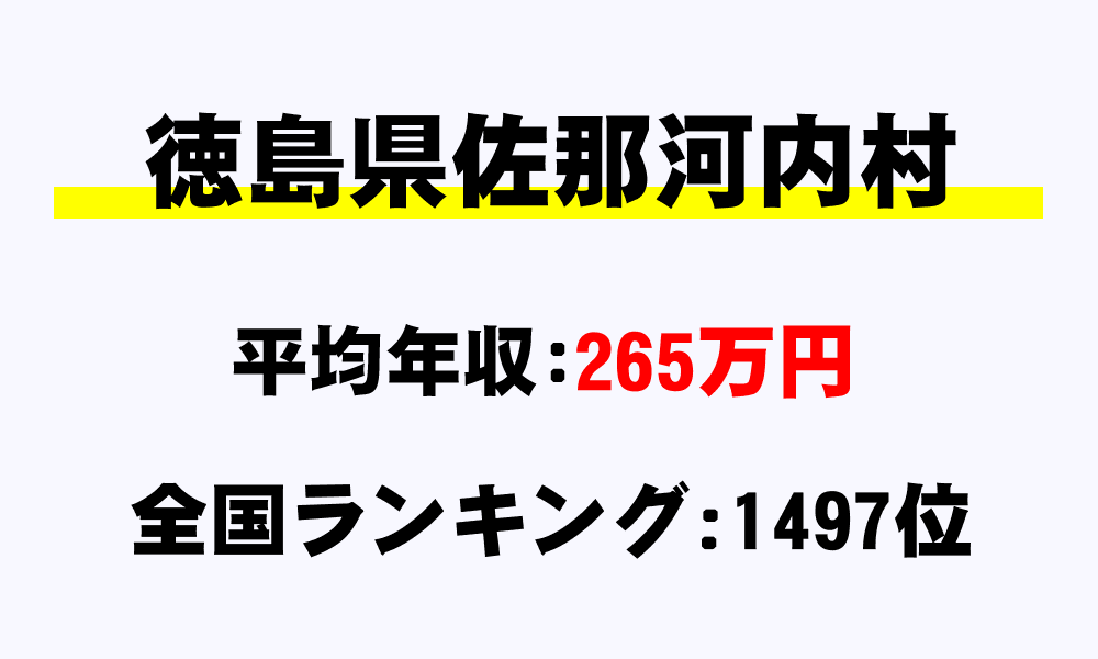 佐那河内村(徳島県)の平均所得・年収は265万4046円