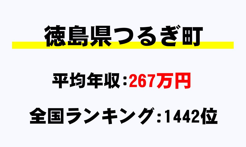 つるぎ町(徳島県)の平均所得・年収は267万9160円