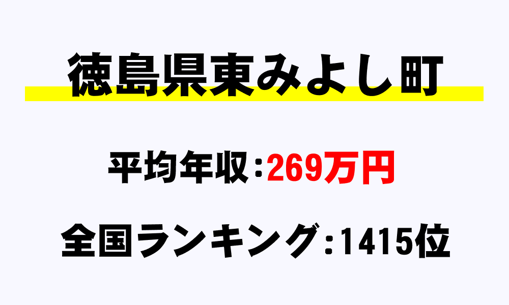 東みよし町(徳島県)の平均所得・年収は269万8046円