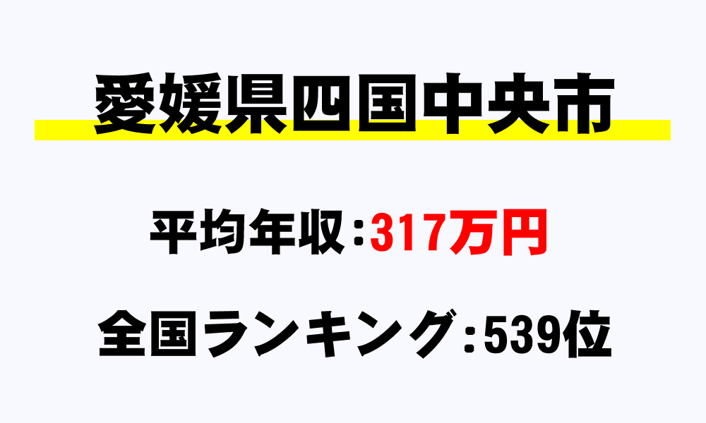 四国中央市(愛媛県)の平均所得・年収は317万5534円