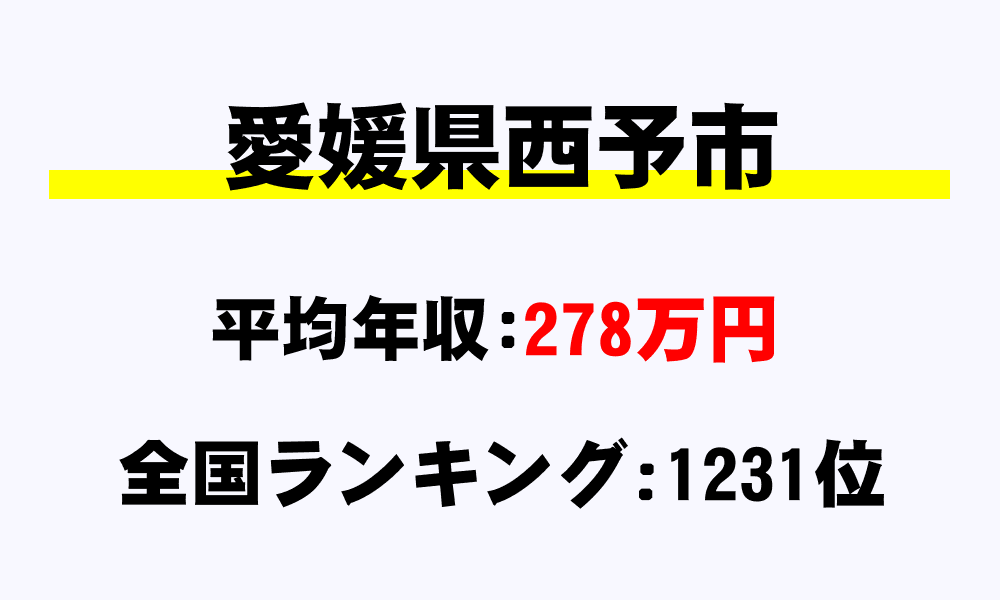 西予市(愛媛県)の平均所得・年収は278万5241円