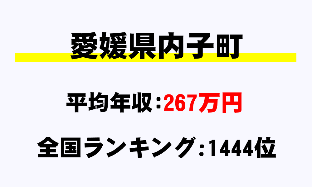 内子町(愛媛県)の平均所得・年収は267万8641円