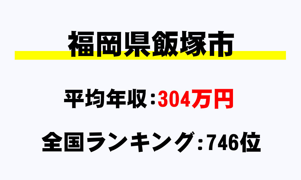 飯塚市(福岡県)の平均所得・年収は304万3705円