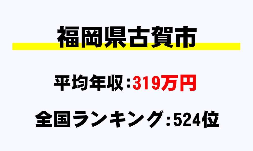 古賀市(福岡県)の平均所得・年収は319万1581円