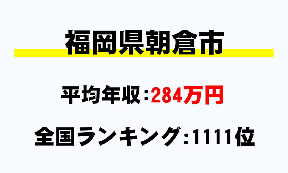 朝倉市(福岡県)の平均所得・年収は284万2265円