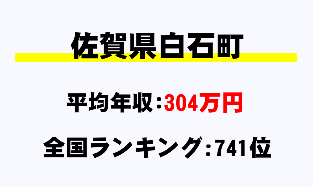 白石町(佐賀県)の平均所得・年収は304万5174円