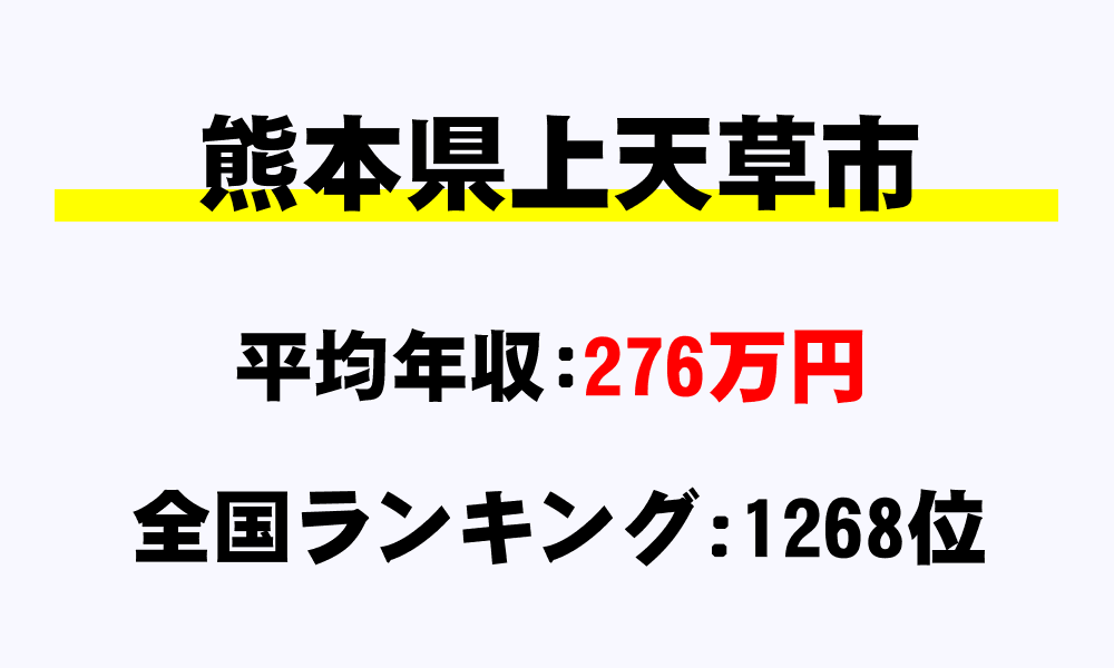 上天草市(熊本県)の平均所得・年収は276万8261円