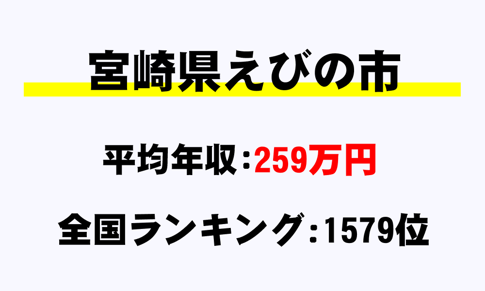 えびの市(宮崎県)の平均所得・年収は259万5797円