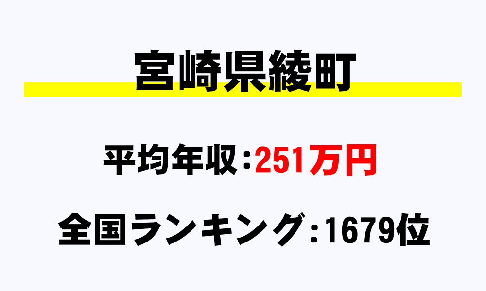 綾町(宮崎県)の平均所得・年収は251万3742円
