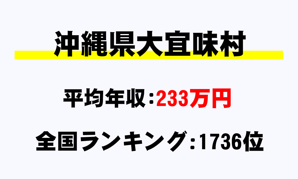 大宜味村(沖縄県)の平均所得・年収は233万4944円