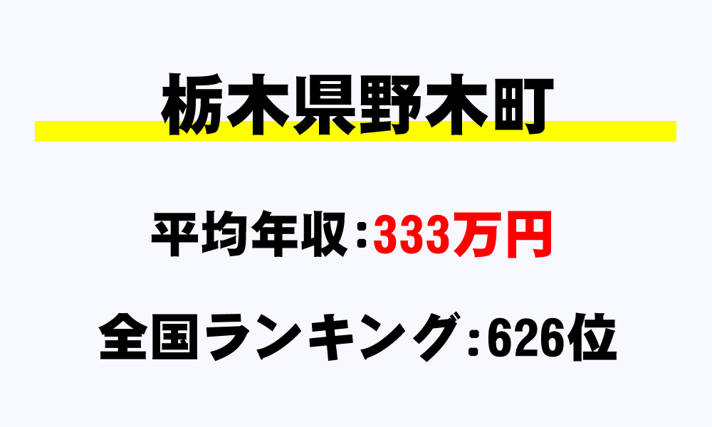 野木町(栃木県)の平均所得・年収は333万7559円