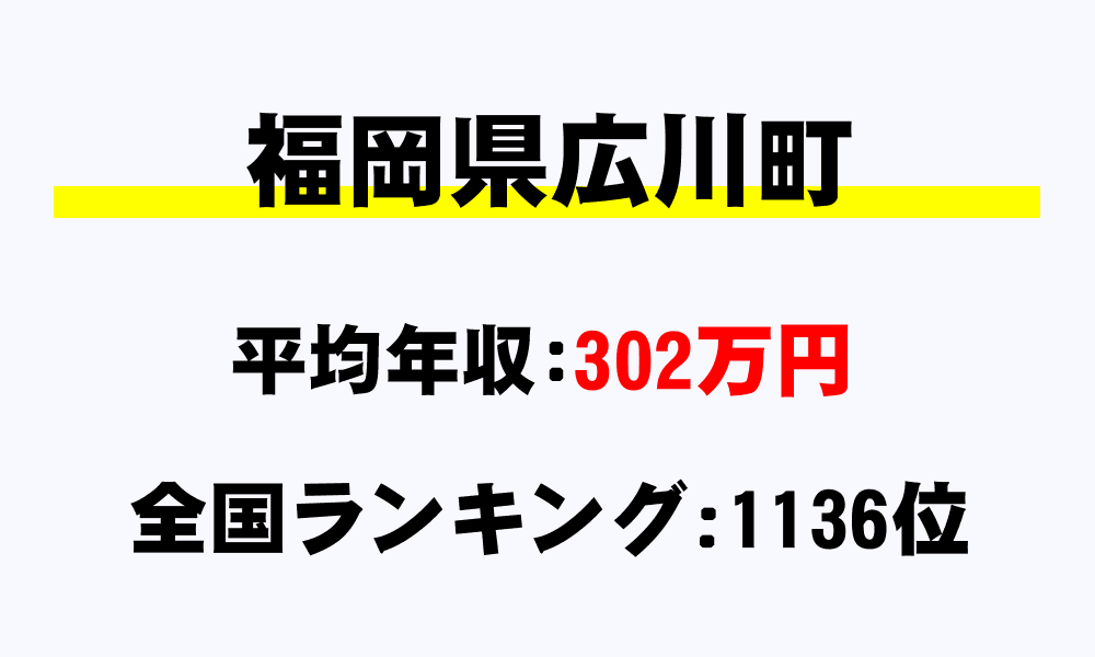 広川町(福岡県)の平均所得・年収は302万1124円