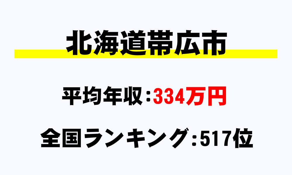 帯広市(北海道)の平均所得・年収は334万4787円