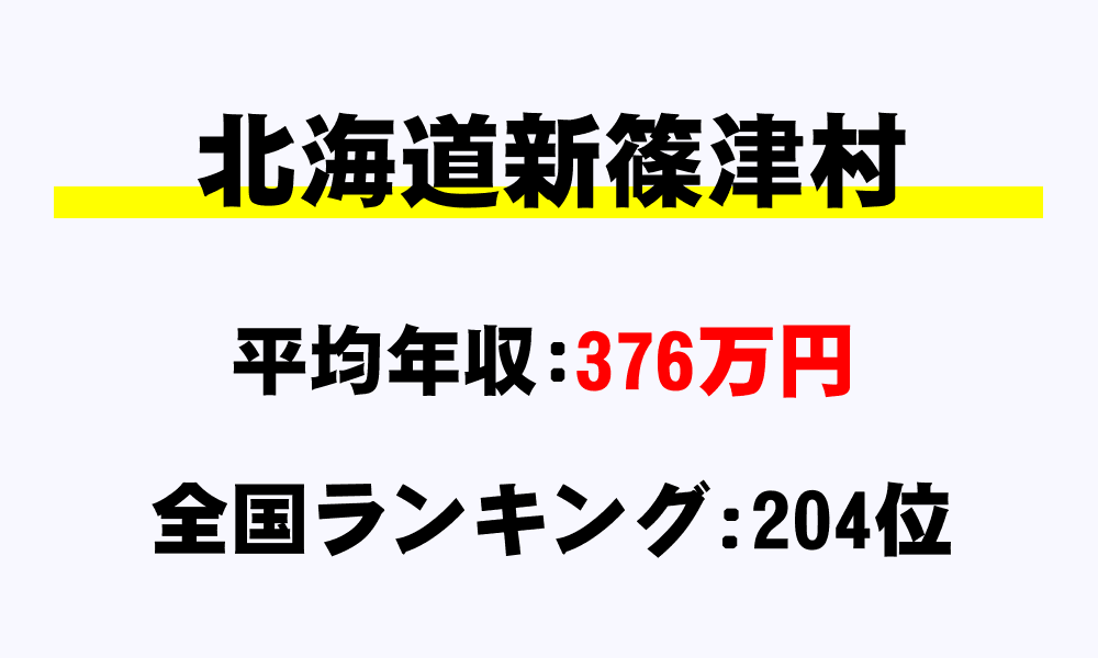 新篠津村(北海道)の平均所得・年収は376万7640円