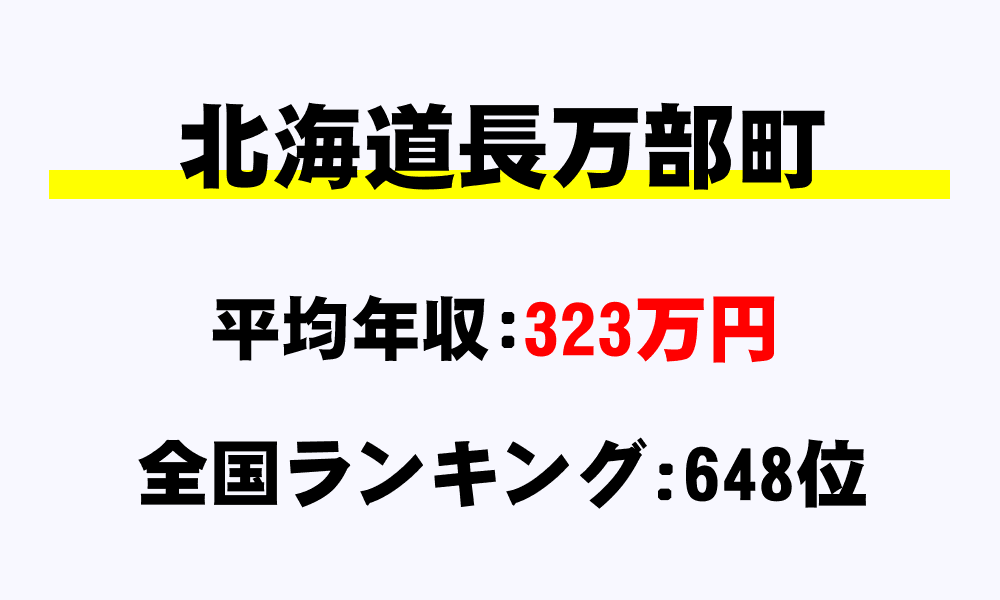 長万部町(北海道)の平均所得・年収は323万6609円
