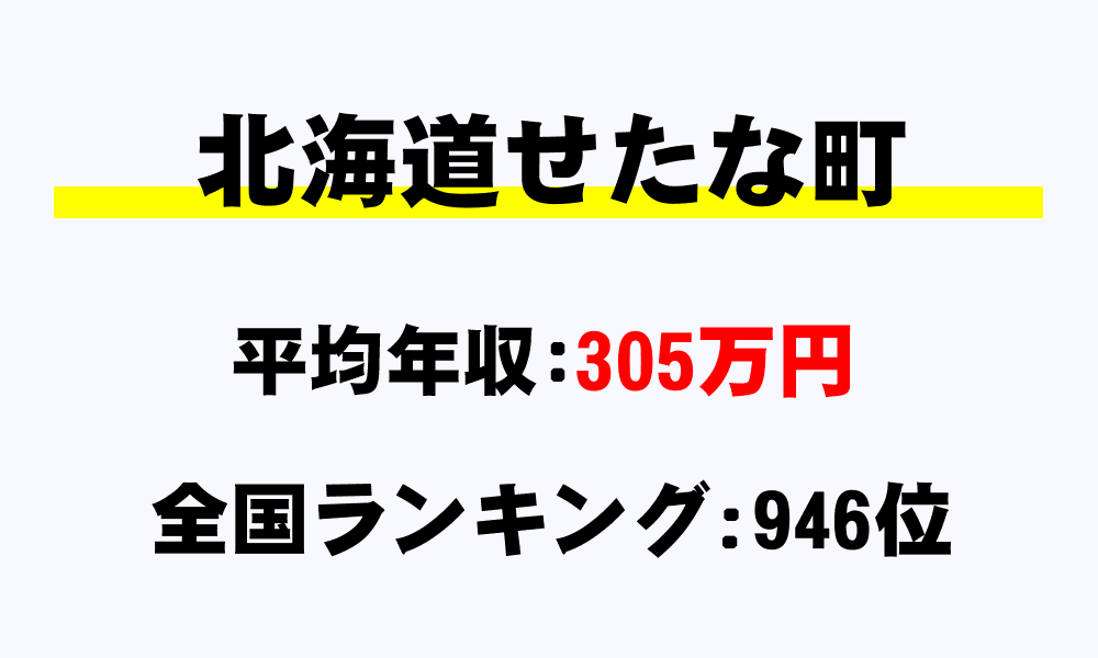 せたな町(北海道)の平均所得・年収は305万3434円