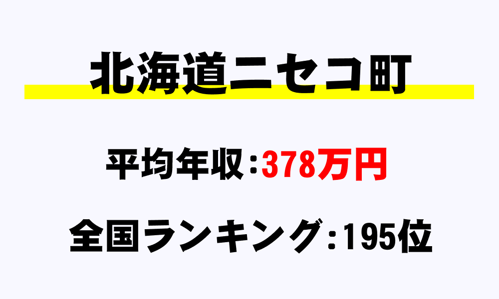 ニセコ町(北海道)の平均所得・年収は378万4033円