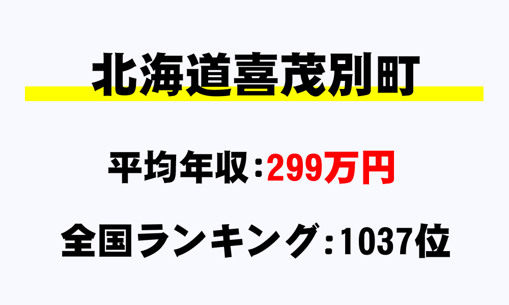 喜茂別町(北海道)の平均所得・年収は299万5282円