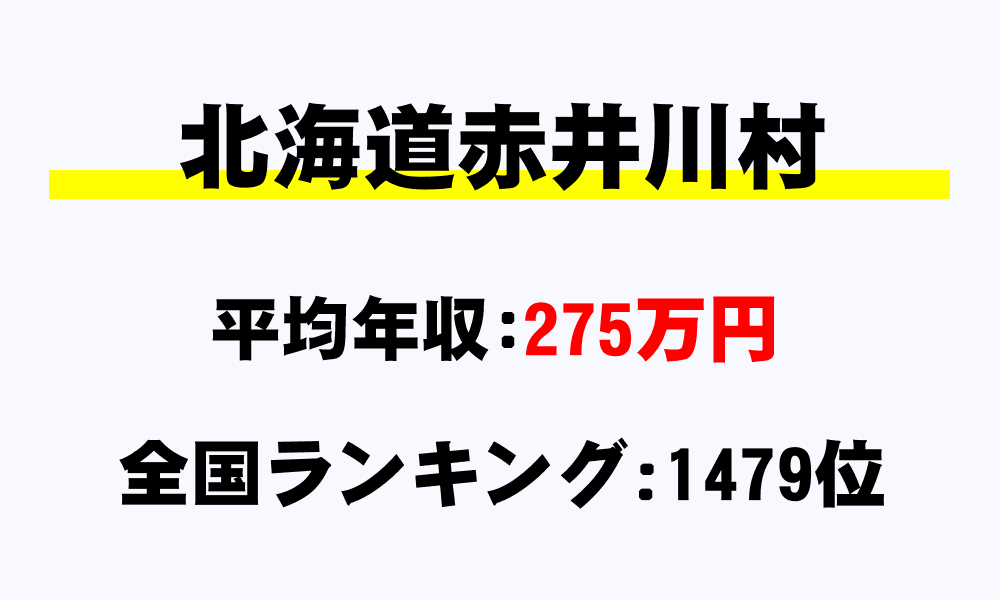 赤井川村(北海道)の平均所得・年収は275万3930円