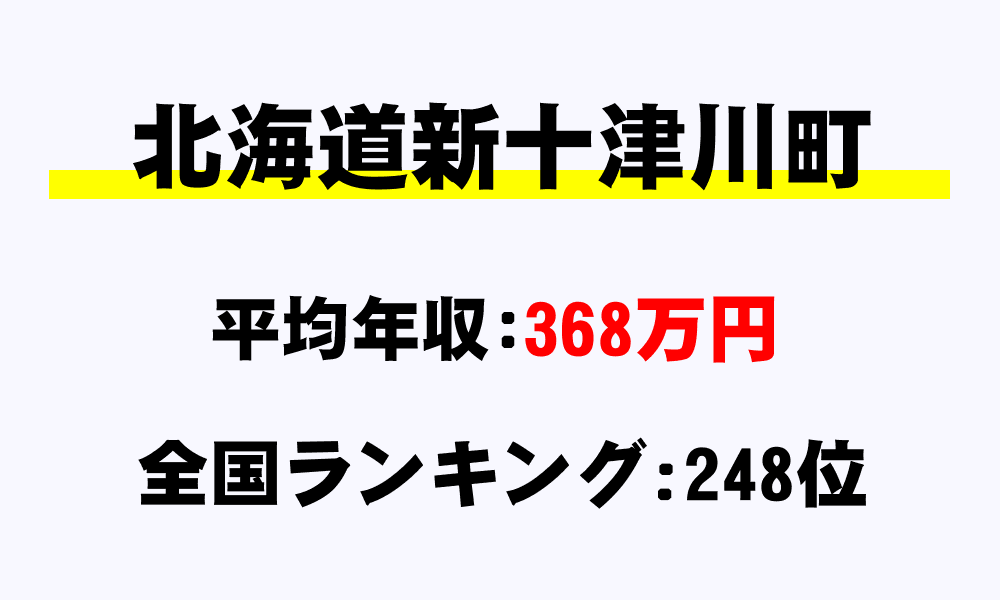 新十津川町(北海道)の平均所得・年収は368万714円
