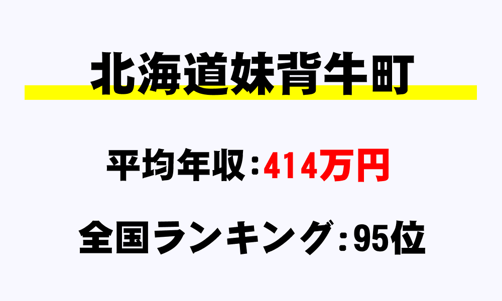 妹背牛町(北海道)の平均所得・年収は414万686円